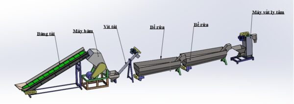 Dây chuyền giặt rửa nhựa PE tái chế, gồm băng tải, máy băm, vít tải, bể rửa, máy vắt