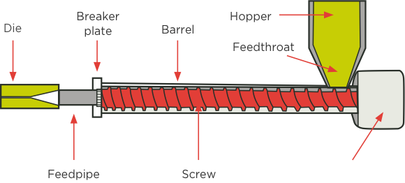 Plastic Extrusion Components