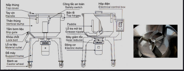 Thiết kế kỹ thuật của sản phẩm nồi trộn nhựa đứng 