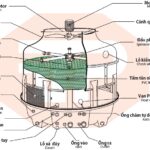 Chi tiết cấu tạo tháp giải nhiệt