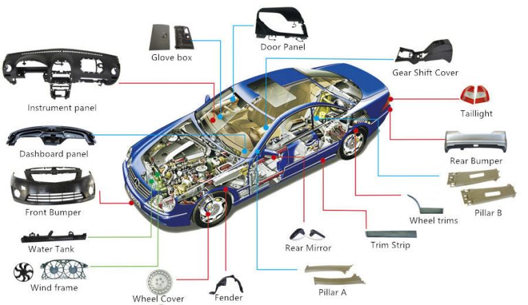 Các bộ phận làm bằng nhựa trên oto