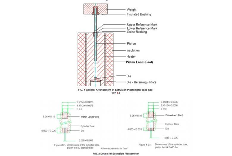 Các tiêu chuẩn quốc tế đo MFI