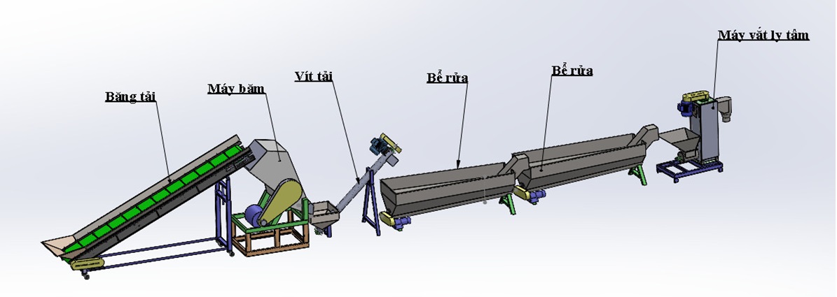 Hệ thống máy băm và bể rửa nhựa tái chế